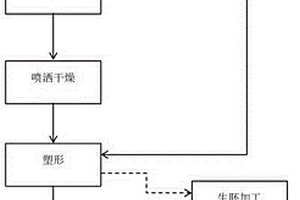 陶瓷材料的生產(chǎn)方法