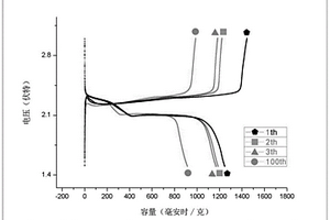 具有g(shù)-C3N4/RGO有序多孔涂層的鋰硫電池隔膜的制備方法