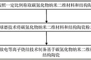 基于碳氮化物納米二維材料增韌的結(jié)構(gòu)陶瓷及其制備方法