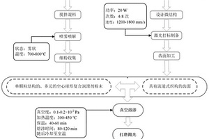 用于齒面自潤(rùn)滑的新型回轉(zhuǎn)支承及其制備方法