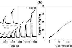 基于介孔In2O3-NiO敏感材料的三乙胺氣體傳感器及其制備方法