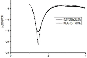 吸波膠膜、吸波預浸料及二者的制備方法