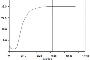 納米TiO<sub>2</sub>改性EPDM及其制備方法