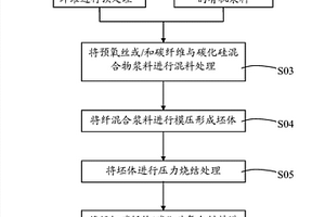 生物活性短切碳纖維/碳化硅人工骨材料及其制備方法