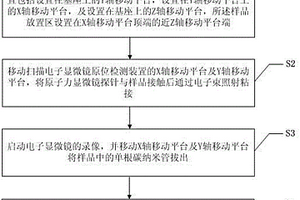 基于原子力顯微鏡探針的力學(xué)性能測試方法