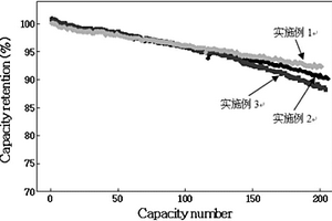 鋰離子電池負(fù)極片的制作方法及鋰離子電池