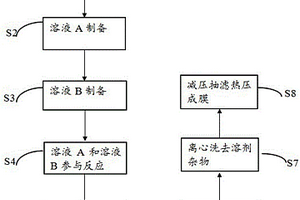 二氧化硅納米銀線減反射薄膜的制備方法