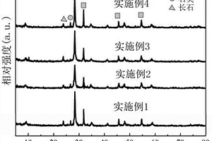 Bi<sub>2</sub>O<sub>3</sub>/硅藻土復(fù)合光催化材料及其制備方法