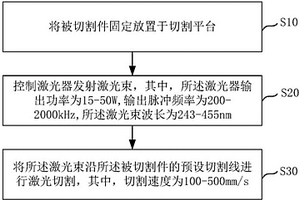 激光切割方法及激光切割裝置