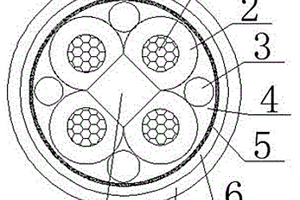 抗干擾耐火電力電纜
