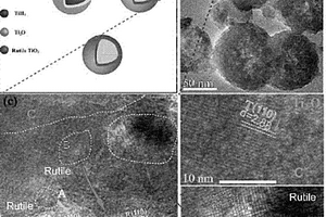 Ti<sub>2</sub>O@TiO<sub>2</sub>復(fù)合光催化劑及其制備方法