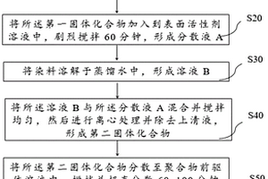 光學(xué)擴(kuò)散膜的制備方法及背光模組