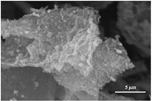 硫化鎳含碳復(fù)合電極材料及其制備方法、鈉離子負(fù)極電池材料