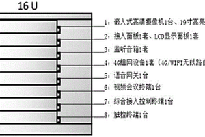 可移動便攜指揮功能模塊化箱體裝置