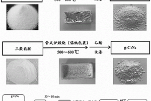 多孔BiOCl/g-C<Sub>3</Sub>N<Sub>4</Sub>異質(zhì)納米粉體的制備方法