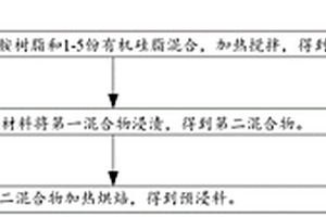 耐高溫內(nèi)脫模預(yù)浸料的制備方法