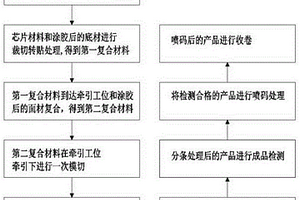 RFID電子標簽復合成型工藝