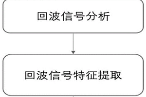 基于變分模態(tài)分解的GFRP內部缺陷特征提取方法