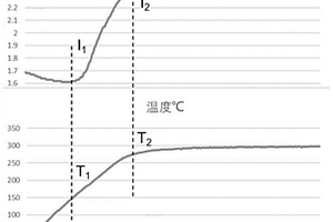 復(fù)合感應(yīng)加熱感受器及其制備方法和應(yīng)用