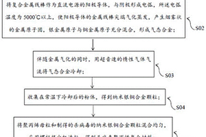 殺病毒的無(wú)紡布及其制備工藝、及使用該無(wú)紡布的防護(hù)服