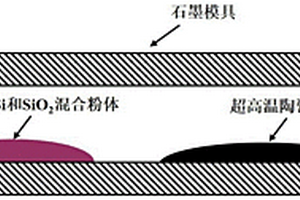 超高溫陶瓷粉體表面原位生長SiC納米線的方法