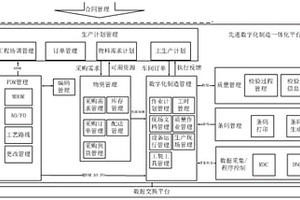 數(shù)字化制造一體化執(zhí)行平臺