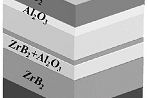 可用于800℃及以上的準(zhǔn)光學(xué)微腔基選擇性吸收涂層