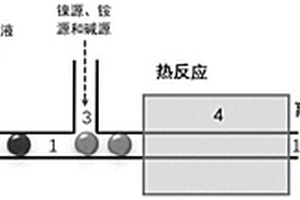 液滴微流控合成復合導電材料的方法及微流控合成芯片