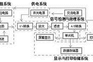 乙酰膽堿酯酶生物傳感器農(nóng)藥殘留快速檢測儀