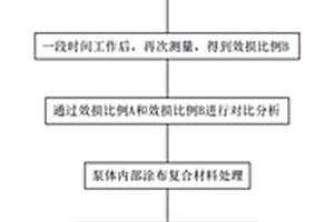 泵體節(jié)能提升的方法