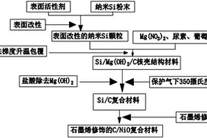 鋰離子電池負極材料