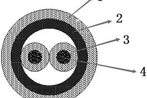 耐火抗電磁干擾的通訊電纜