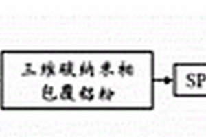 三維碳納米相復(fù)合增強(qiáng)的鋁基材料及其制備方法