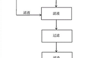 利用次磷酸鈉母液生產(chǎn)次磷酸鋁阻燃劑的方法