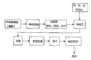 熱鍍鋁鋅合金鋼板及其制造方法