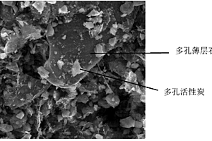 多孔復(fù)合碳材料及其應(yīng)用