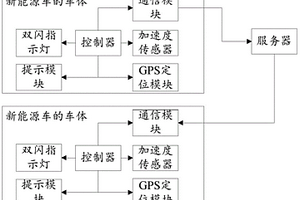 提高汽車行車安全的新能源車系統(tǒng)