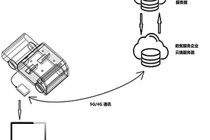 基于車聯(lián)網(wǎng)大數(shù)據(jù)的新能源汽車全面評(píng)估的便攜設(shè)備和系統(tǒng)