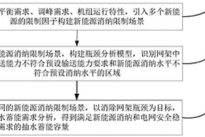 新能源消納限制場景構(gòu)建及抽水蓄能需求計算方法