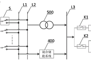 新能源微電網(wǎng)系統(tǒng)