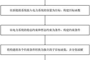 電力系統(tǒng)的新能源接入容量計算方法