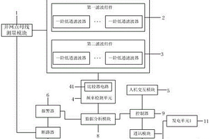 新能源快速調(diào)頻控制系統(tǒng)