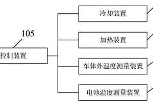 用于新能源汽車的電池溫度調(diào)節(jié)系統(tǒng)