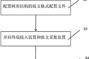 自動適配新能源汽車國標(biāo)自定義協(xié)議的解析方法及系統(tǒng)