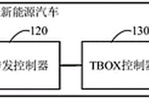 新能源汽車的遠(yuǎn)程故障診斷系統(tǒng)和方法