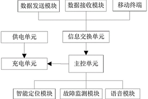 智能新能源充電樁