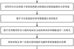 基于組合識(shí)別和空間相關(guān)性的新能源出力異常校正方法