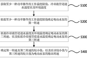 新能源汽車電機(jī)冷卻系統(tǒng)控制方法、裝置及新能源汽車