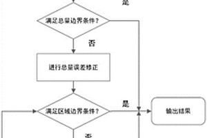 針對不同地點的新能源場站發(fā)電功率的預(yù)測方法