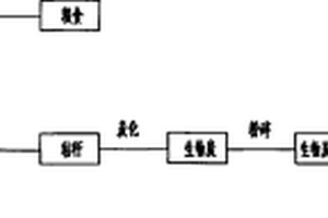 新能源技術(shù)